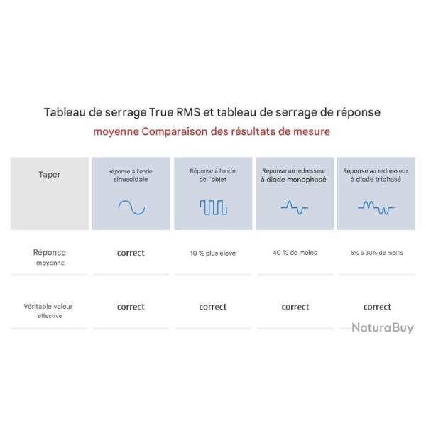 ARTBULL-DT-330H AC Pince Mtre True RMS Multimtre