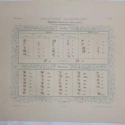Gravure Écritures orientales Sanscrit Perse Jean Midolle Strasbourg 1836