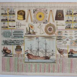 Nouvelle carte Marine instruments Navigation H. Chatelain 1712