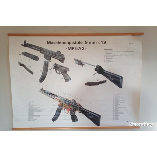 Tableau didactique Heckler&Koch MP A2