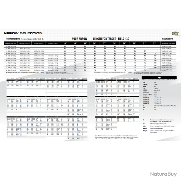 Tube nu carbone Easton Avance 4mm - 1400 / Par 12
