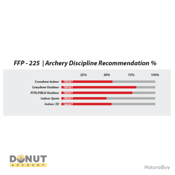 Plume de fl�che Plastique Flex-Fletch FFP225 - Orange