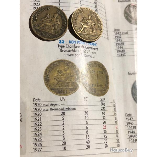 Ancienne, pi�ce de monnaie fran�aise, bon pour un franc, chambre de commerce, 1920, 1927