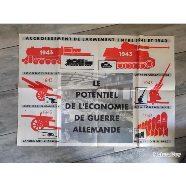 Grande Affiche Le potentiel de l'�conomie de guerre Allemande