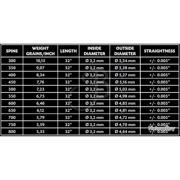 Tube nu pour fl�che Cross-X Exentia (par 12) - 450 / 0.005