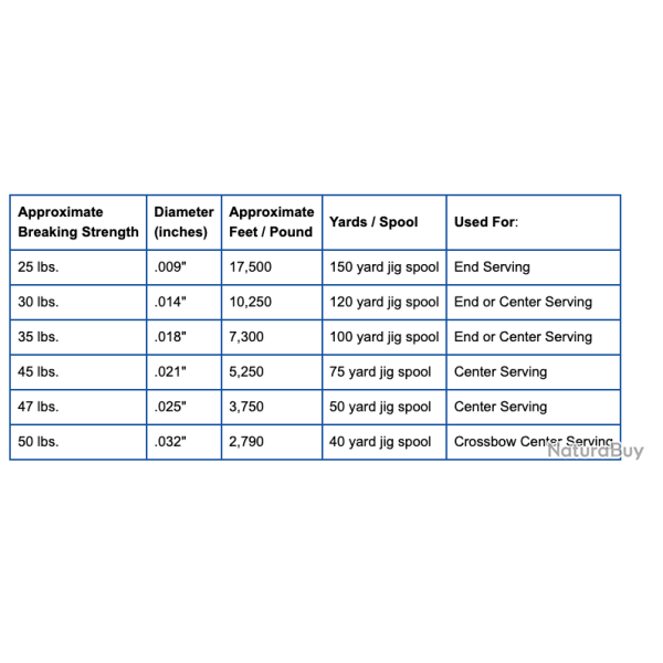 Tranche Fil Bcy Powergrip - Noir / 016"