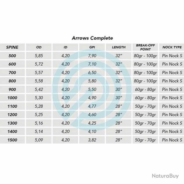 Flches montes Shocq Inceptor 4.2 700