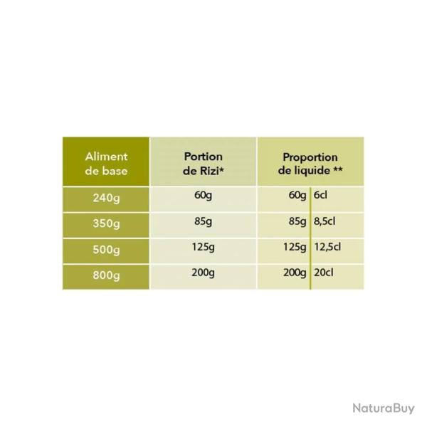 Riz souffl pour chien 800g