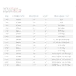 Flèche Avalon Tyro 4.2 en carbone 30" 800 1 plume orange 2 plumes bleues