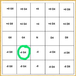 Planchette de hausse (-4 g4) Mas 36