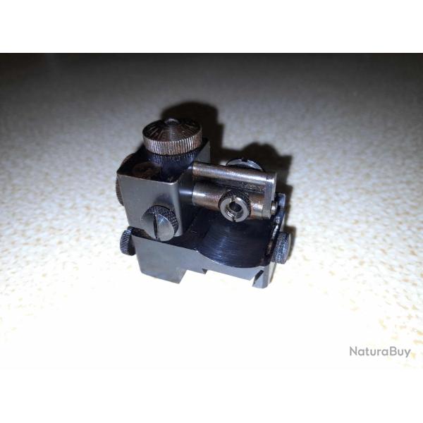 Dioptre de nature indtermine