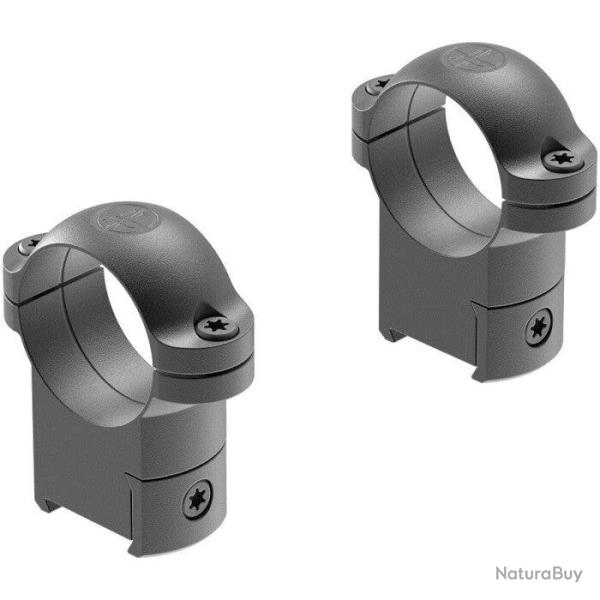 Montage spcial Leupold RM CZ 527 1" - Haut