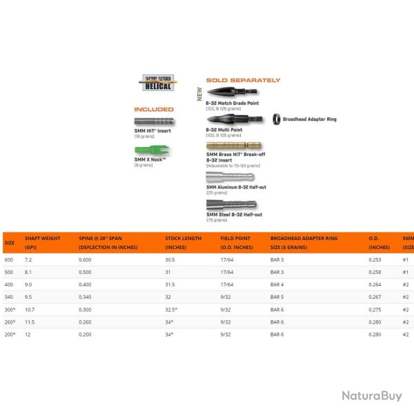 Fl�ches Easton Axis 5 mm en carbone 260 x6 34"