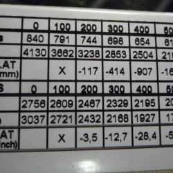 Balles 30.06 bondstrike