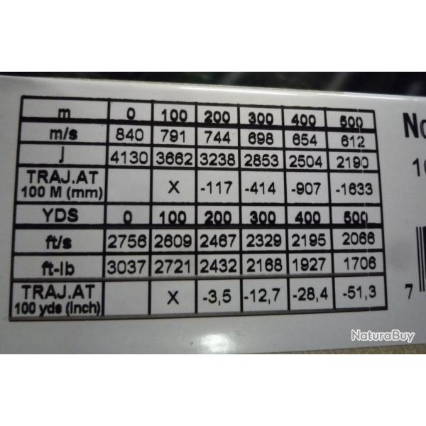 Balles 30.06 bondstrike