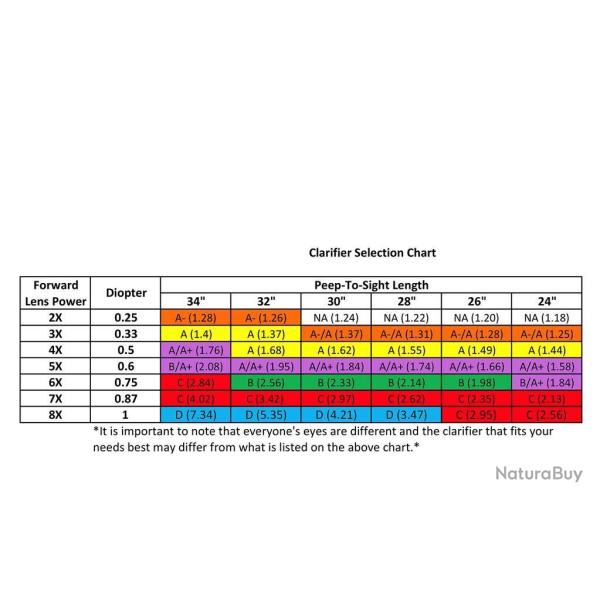 Lentilles Hamskea Insight Purple A+
