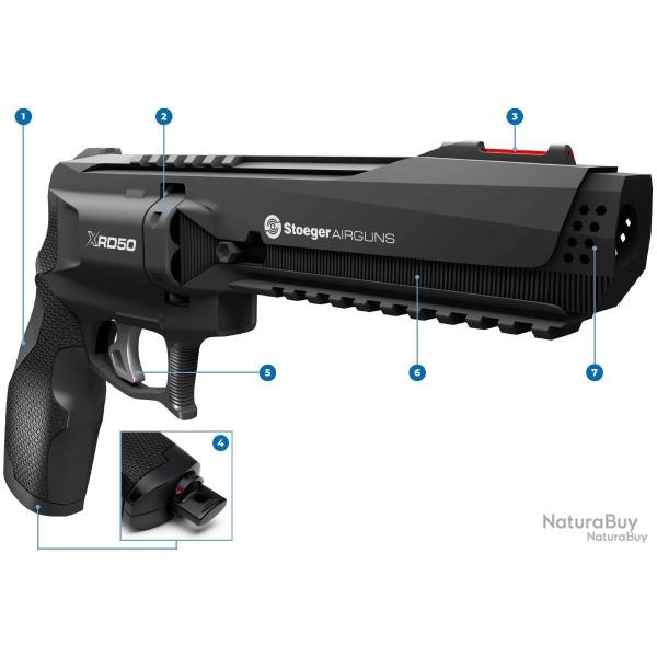 pistolet gomme cogne stoeger XRD 50 calibre 50