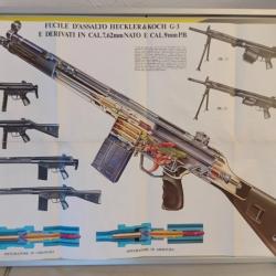 Affiche originale Heckler Koch G3 Mp5 Hk11 Hk21 80*60cm