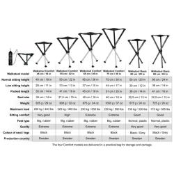 TABOURET TR&Eacute;PIED COMFORT 55 CM -  WALKSTOOL