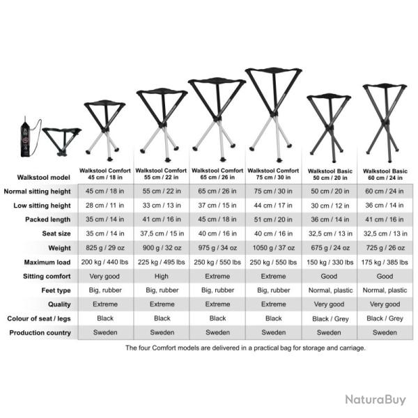 TABOURET TR�PIED COMFORT 55 CM -  WALKSTOOL