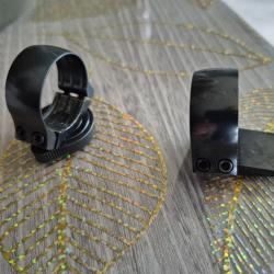 Montage pivotant Recknagel