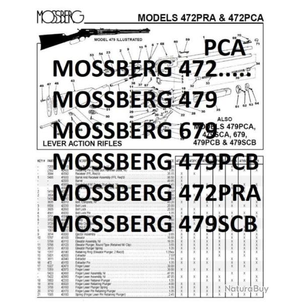 2 feuilles �clat� + pieces MOSSBERG 472 MOSSBERG 479 (envoi par mail) - VENDU PAR JEPERCUTE (m2729)