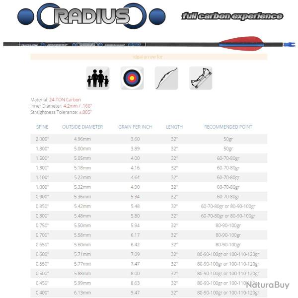 Lot de 12 tubes Skylon Radius ID4.2 en carbone 500