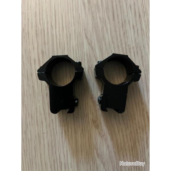 anneau lunette divers montage