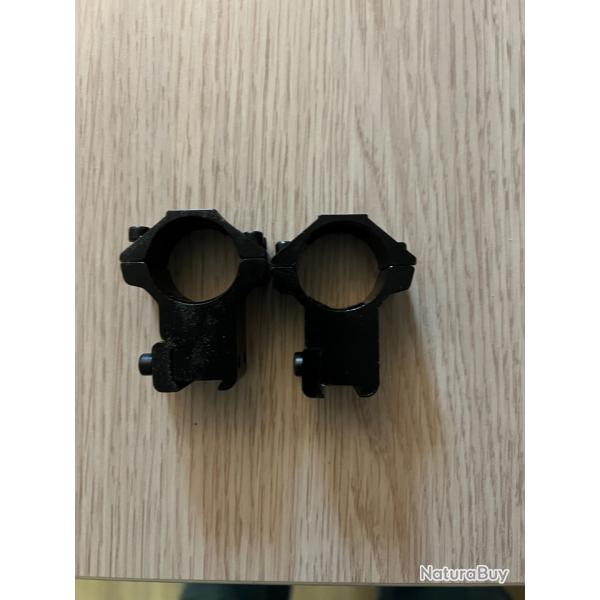 anneau  montage lunette