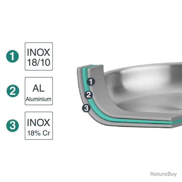Faitout Trichef �28cm en Acier Inoxydable - Tous Feux + Four - Lacor
