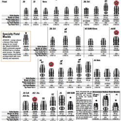LYMAN - MOULE A BALLE - Cal: 44 (.429") FN - 240 Gr -2 CAVITE - PISTOL