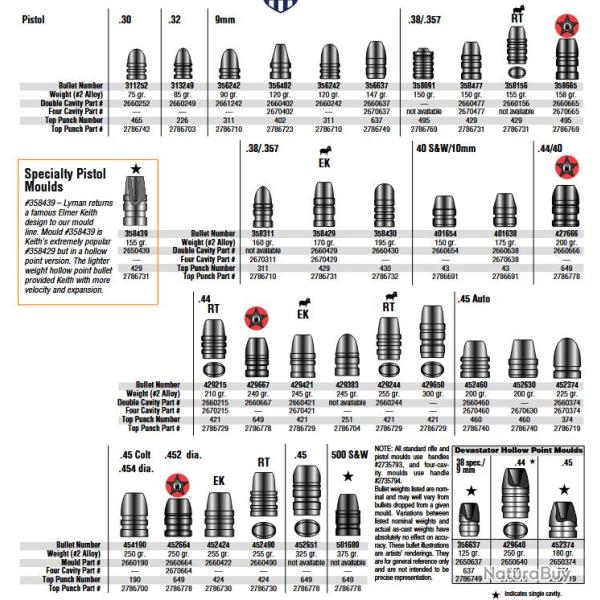 LYMAN - MOULE A BALLE - Cal: 44 (.429") FN - 240 Gr -2 CAVITE - PISTOL