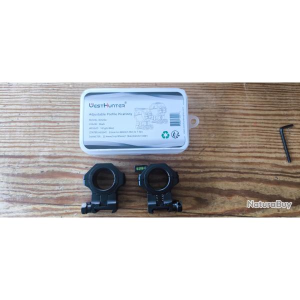 Anneaux montage lunette