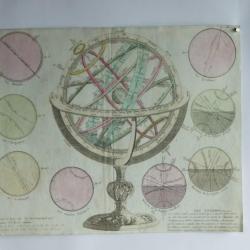 La sph&egrave;re armillaire Clouet Jean-Baptiste Louis 1767 Astronomie