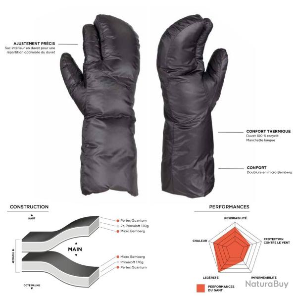 Moufles Artic 3F Black THERM IC.PRO