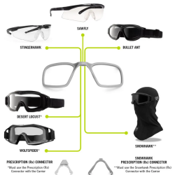 Insert RX + adaptateur lunettes masques Revision