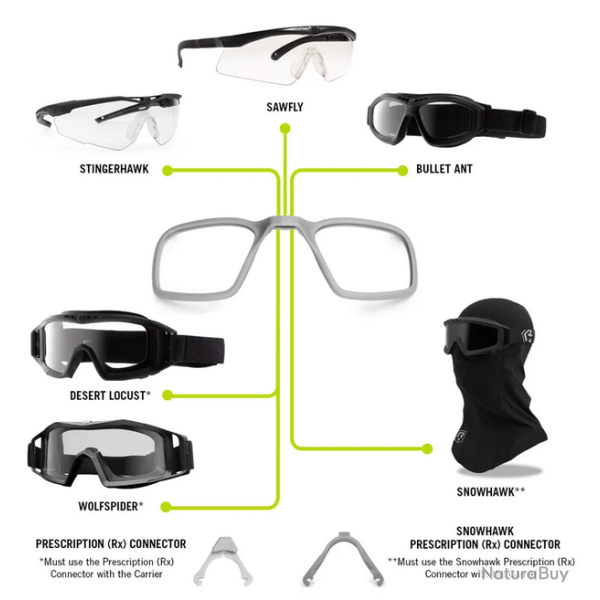 Insert RX + adaptateur lunettes masques Revision