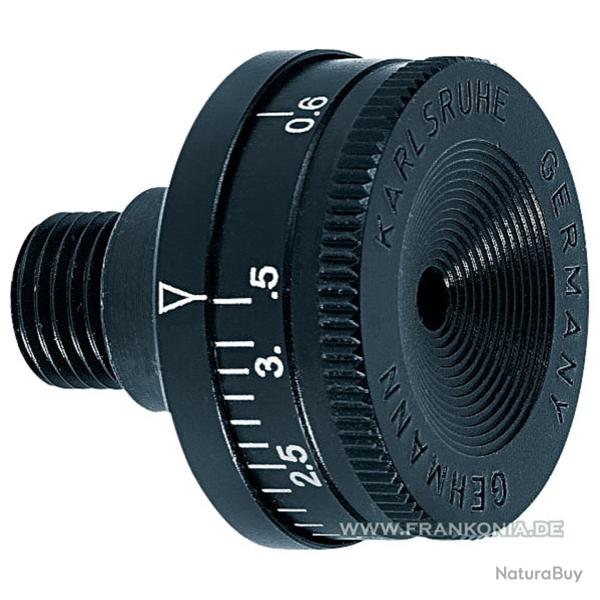 Dioptre � iris