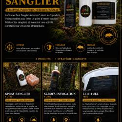 Starter Pack Sanglier - Attractants - 1 Spray + 1 Scrofa-Invocation + 1 Rituel de souille