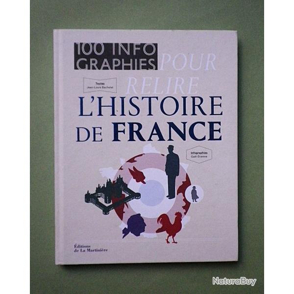 (2016) 100 infographies pour relire l'histoire de France - Jean-Louis Bachelet.