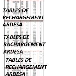 tables de rechargement ARDESA (envoi par mail) - VENDU PAR JEPERCUTE (m2766)