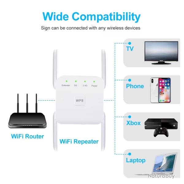 5 Ghz WiFi R�p�titeur Amplificateur Wireless Extender 1200Mbps 802.11N 300mbps