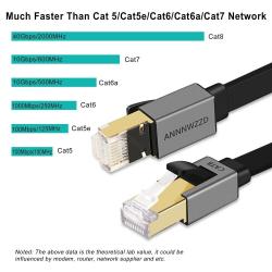 Cable Ethernet Plat Blinde Noir CAT8 RJ45 40GB-1m