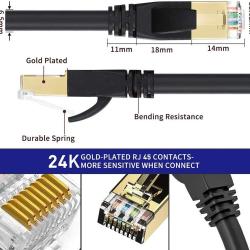 Cable Ethernet Plat Blinde Noir CAT8 RJ45 40GB-0.5m