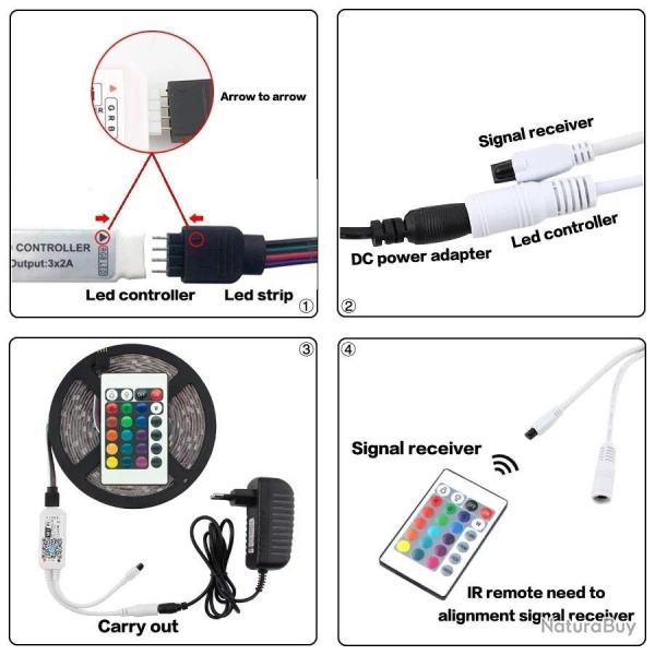 Kit Ruban Pro LED RVB 5050 Interieur -5m-Kit A