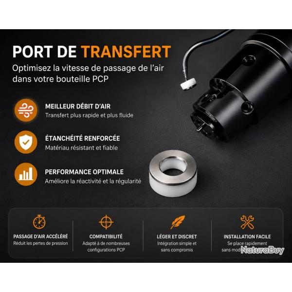 Snowpeak Ap1000 AP900 Pi�ce de port de transfert valve d�bridage optimis� full power