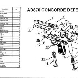 Kit de pi&egrave;ces d&eacute;tach&eacute;es pour Pistolet Concorde Defender Cal 50