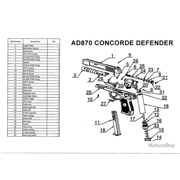 Kit de pi�ces d�tach�es pour Pistolet Concorde Defender Cal 50