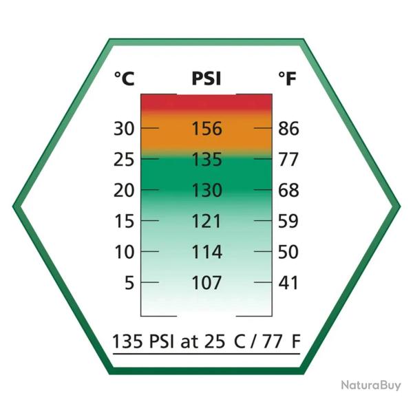 Bouteille de Gaz Ultrair Vert ASG Bouteille GAZ ASG VERT Ultrair