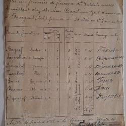 Lot documents  ancien 1914/1918 Feuille de pr&eacute;sence de soldats russe et re&ccedil;u timbre taxe